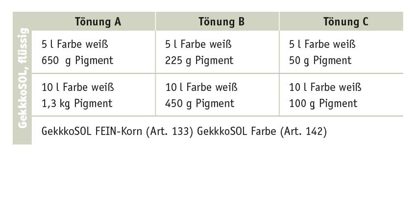 Kreidezeit Vega Wandfarbe