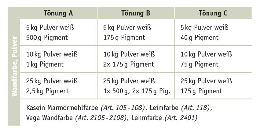 Kreidezeit Vega Wandfarbe