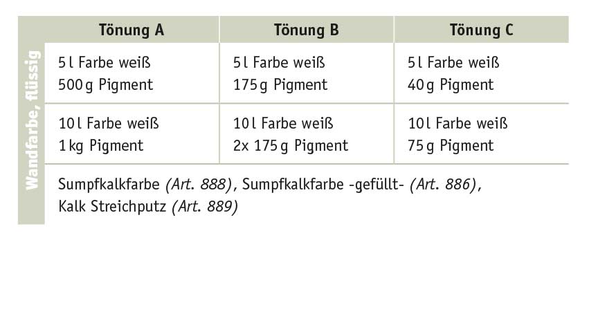 Kreidezeit Vega Wandfarbe